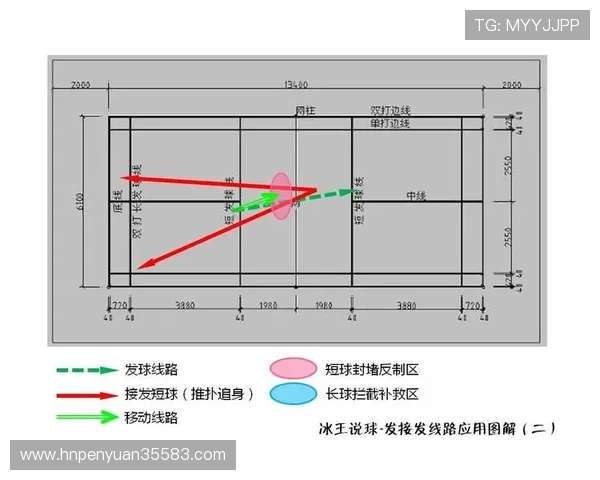深入分析北京羽毛球队的节奏打法与战术特点探秘
